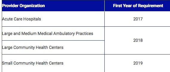 Interoperability 